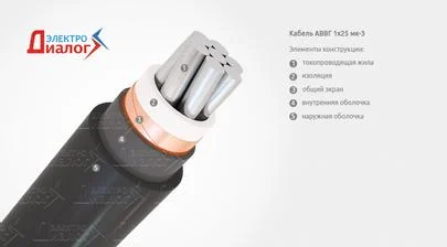 Изображение кабель АВВГ 1х25 мк-3 кВ белый  – силовой одножильный