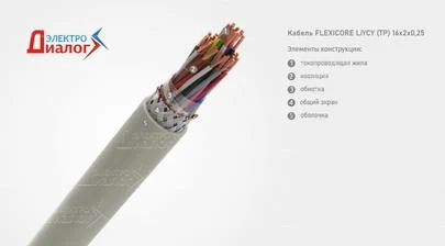 Провод FLEXICORE LiYCY TP 16*2*0,25 передачи данных с экраном 32 жилы – расшифровка картинка