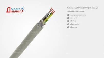 Провод FLEXICORE LiYCY TP 2*2*0,5 передачи данных с экраном двух парный – расшифровка картинка