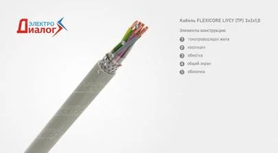 Провод FLEXICORE LiYCY TP 3*2*1,0 передачи данных с экраном трёх парный – расшифровка картинка