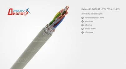 Провод FLEXICORE LiYCY TP 4*2*0,75 передачи данных с экраном четырёх парный – расшифровка картинка