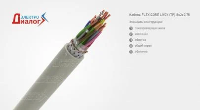 Провод FLEXICORE LiYCY TP 8*2*0,75 передачи данных с экраном восьми парный – расшифровка картинка