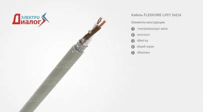 Провод FLEXICORE LiYCY 2*0,14 управления гибкий с экраном двухжильный – расшифровка картинка