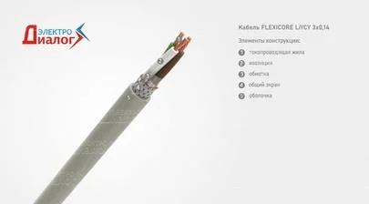 Провод FLEXICORE LiYCY 3*0,14 управления гибкий с экраном трёхжильный – расшифровка картинка