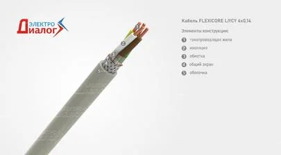 Провод FLEXICORE LiYCY 4*0,14 управления гибкий с экраном четырёхжильный – расшифровка картинка
