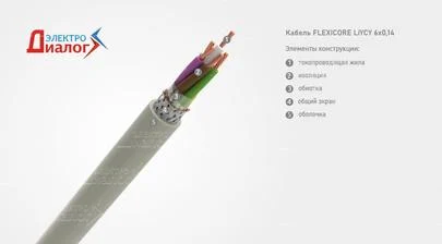 Провод FLEXICORE LiYCY 6*0,14 управления гибкий с экраном шестижильный – расшифровка картинка