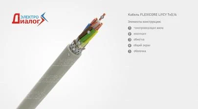 Провод FLEXICORE LiYCY 7*0,14 управления гибкий с экраном семижильный – расшифровка картинка