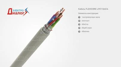 Провод FLEXICORE LiYCY 8*0,14 управления гибкий с экраном восьмижильный – расшифровка картинка