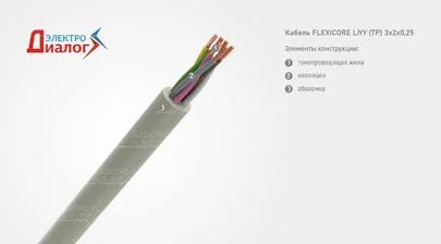 Провод FLEXICORE LiYY TP 3*2*0,25 передачи данных неэкранированный трёх парный – расшифровка картинка