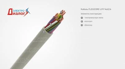 Провод FLEXICORE LiYY 14*0,14 передачи данных неэкранированный 14 жил – расшифровка картинка