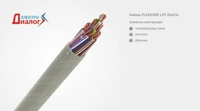 Провод FLEXICORE LiYY 25*0,14 передачи данных неэкранированный 25 жил – расшифровка картинка