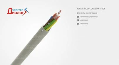 Провод FLEXICORE LiYY 7*0,25 передачи данных неэкранированный семижильный – расшифровка картинка
