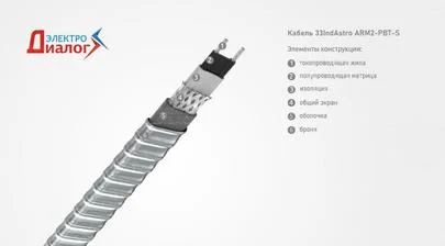 Провод 33 IndAstro ARM 2-РВТ-S нагревательный саморегулирующий экранированный для труб канализации водостока кровли – расшифровка картинка