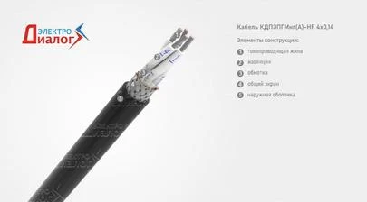 Провод КДПЭПГМнг-HF 4*0,14 передачи данных не содержащий галогенов негорючий четырёхжильный – расшифровка картинка
