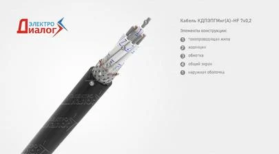 Провод КДПЭПГМнг-HF 7*0,2 передачи данных не содержащий галогенов негорючий семижильный – расшифровка картинка