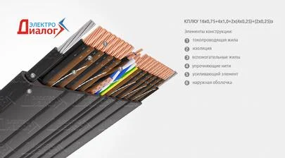 Кабель КПЛКУ 16*0,75+4*1,0+2*(4*0,25)+(2*0,25)э составной подвесной с тросом, двадцатью жилами питания двумя четвёрками и парой UTP в экране, для лифта в шахте – расшифровка картинка