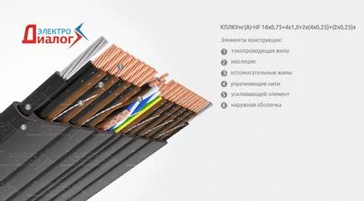 Кабель КПЛКУнг-HF 16*0,75+4*1,0+2*(4*0,25)+(2*0,25)э составной негорючий малодымный безгалогенный подвесной с тросом, двадцатью жилами питания двумя четвёрками и парой UTP в экране, для лифта в шахте – расшифровка картинка