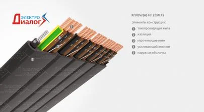 Кабель (провод) КПЛУнг-HF 20*0,75 подвесной гибкий с тросом и многопроволочными медными жилами негорючий малодымный безгалогенный для пассажирских и грузовых лифтов 20 жил – расшифровка картинка