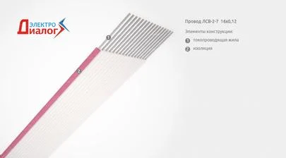 Приборный параллельный плоский flat-провод ЛСВ-2-7 16х0,12 для монтажных гибких шлейфов (картинка)