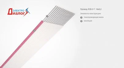 Приборный параллельный плоский flat-провод ЛСВ-2-7 16х0,2 для монтажных гибких шлейфов (картинка)