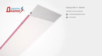 Приборный параллельный плоский flat-провод ЛСВ-2-7 30х0,08 для монтажных гибких шлейфов (картинка)