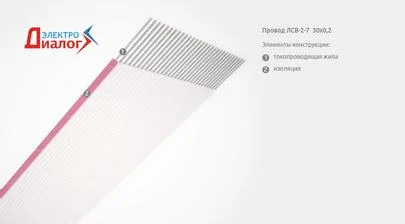 Приборный параллельный плоский flat-провод ЛСВ-2-7 30х0,2 для монтажных гибких шлейфов (картинка)