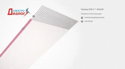Приборный параллельный плоский flat-провод ЛСВ-2-7 40х0,08 для монтажных гибких шлейфов (картинка)