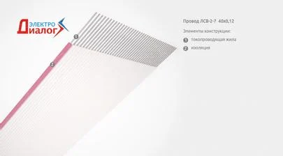Приборный параллельный плоский flat-провод ЛСВ-2-7 40х0,12 для монтажных гибких шлейфов (картинка)