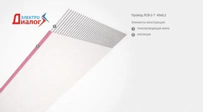 Приборный параллельный плоский flat-провод ЛСВ-2-7 40х0,2 для монтажных гибких шлейфов (картинка)
