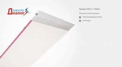 Приборный параллельный плоский flat-провод ЛСВ-2-7 48х0,2 для монтажных гибких шлейфов (картинка)