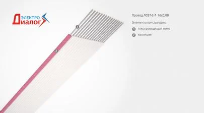 Приборный параллельный плоский flat-провод ЛСВТ-2-7 16х0,08 для монтажных гибких шлейфов (картинка)