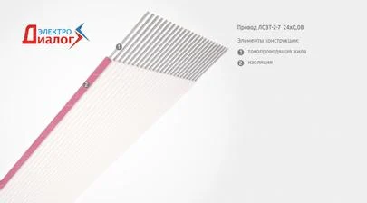 Приборный параллельный плоский flat-провод ЛСВТ-2-7 24х0,08 для монтажных гибких шлейфов (картинка)