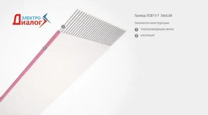 Приборный параллельный плоский flat-провод ЛСВТ-2-7 30х0,08 для монтажных гибких шлейфов (картинка)