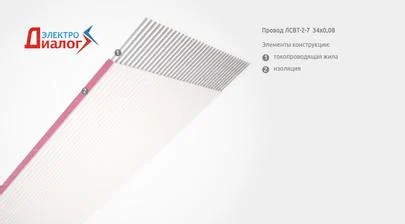 Приборный параллельный плоский flat-провод ЛСВТ-2-7 34х0,08 для монтажных гибких шлейфов (картинка)