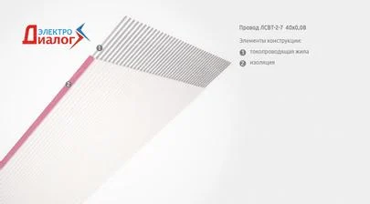 Приборный параллельный плоский flat-провод ЛСВТ-2-7 40х0,08 для монтажных гибких шлейфов (картинка)