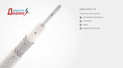 Изображение кабель РК 50-1-24  – радиочастотный коаксиальный