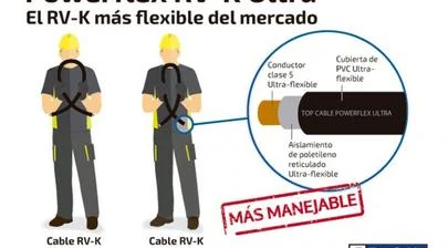 Кабель Powerflex RV-K ULTRA - самый гибкий кабель на рынке