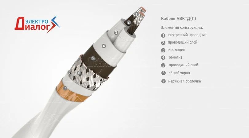 Высокодетализированная 3D-модель антивибрационного кабеля с экраном